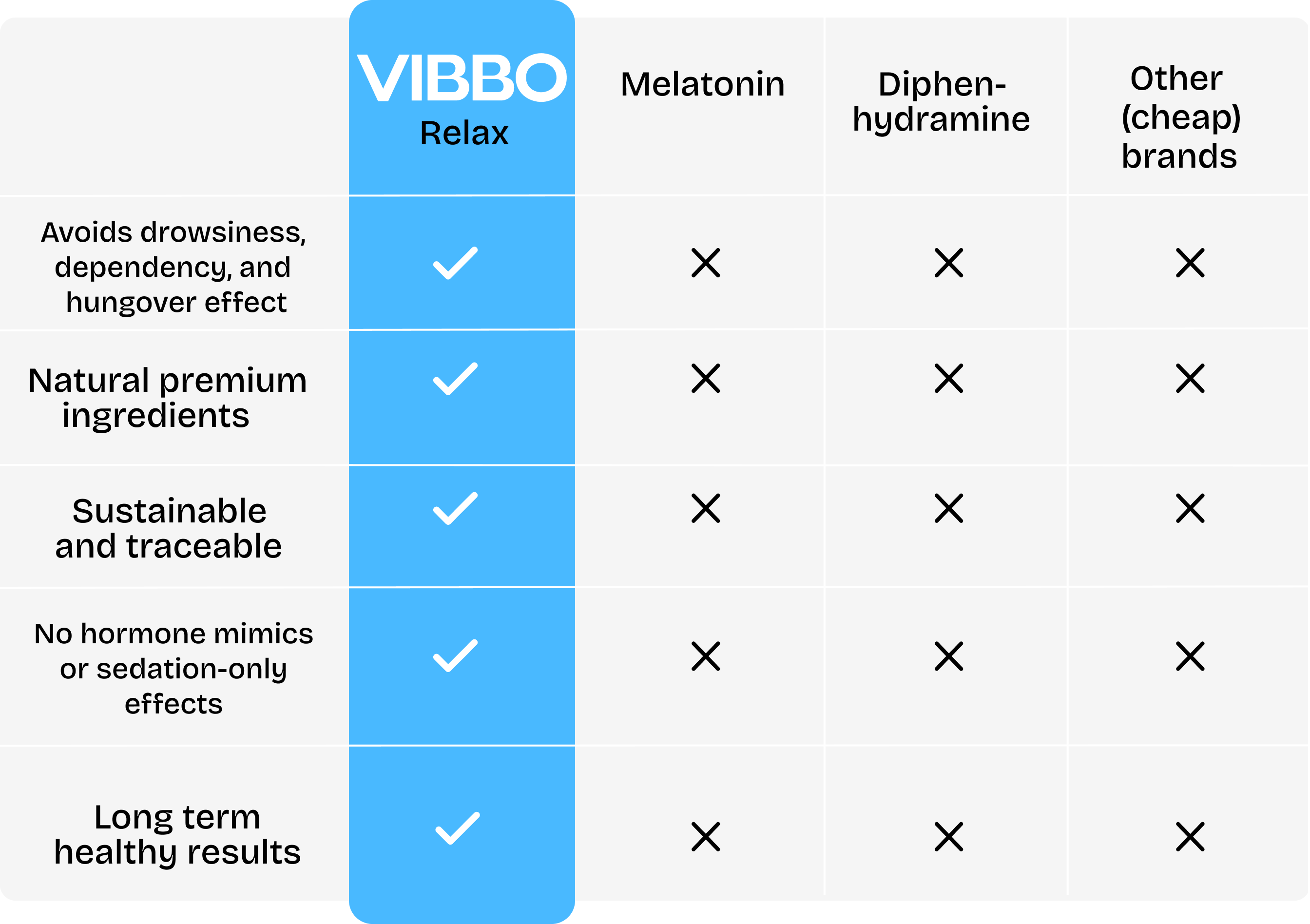 Why Vibbo Image