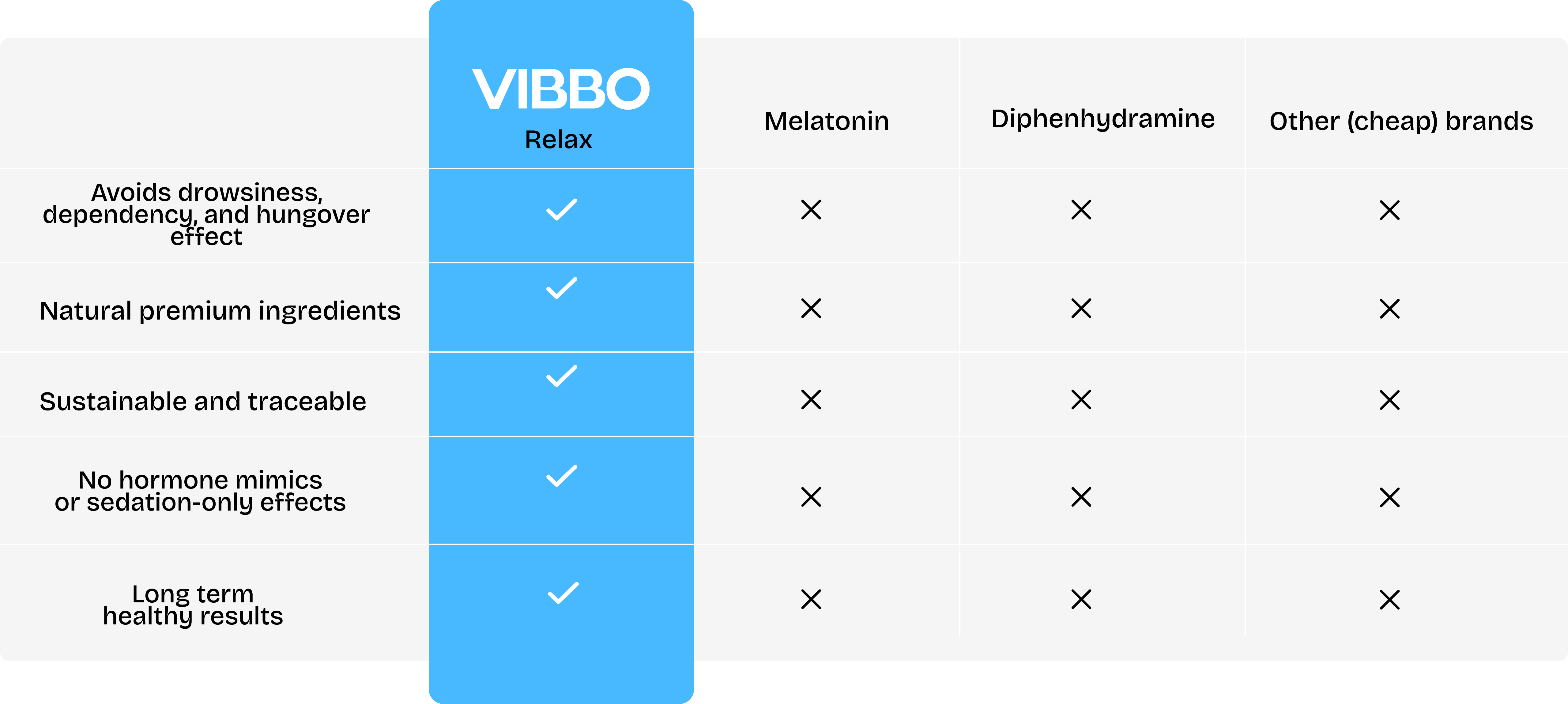 Why Vibbo Image