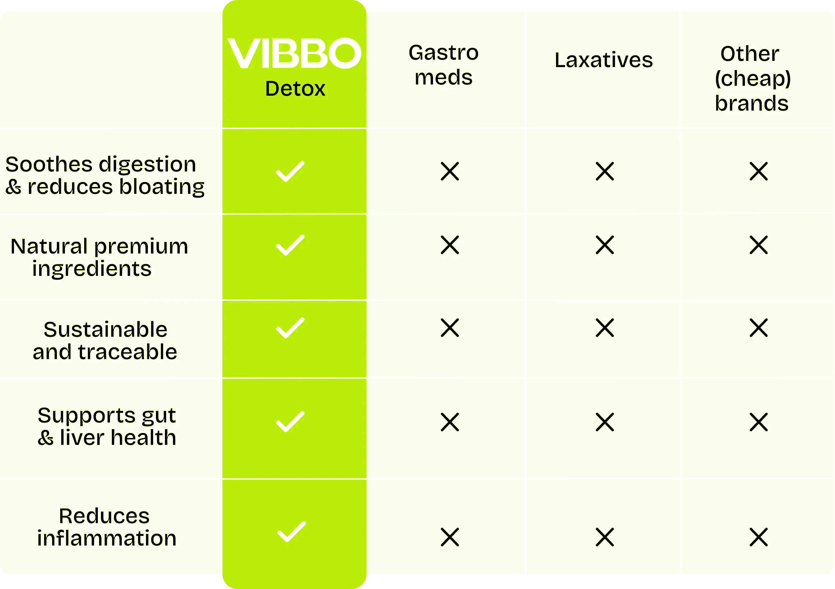 Why choose VIBBO