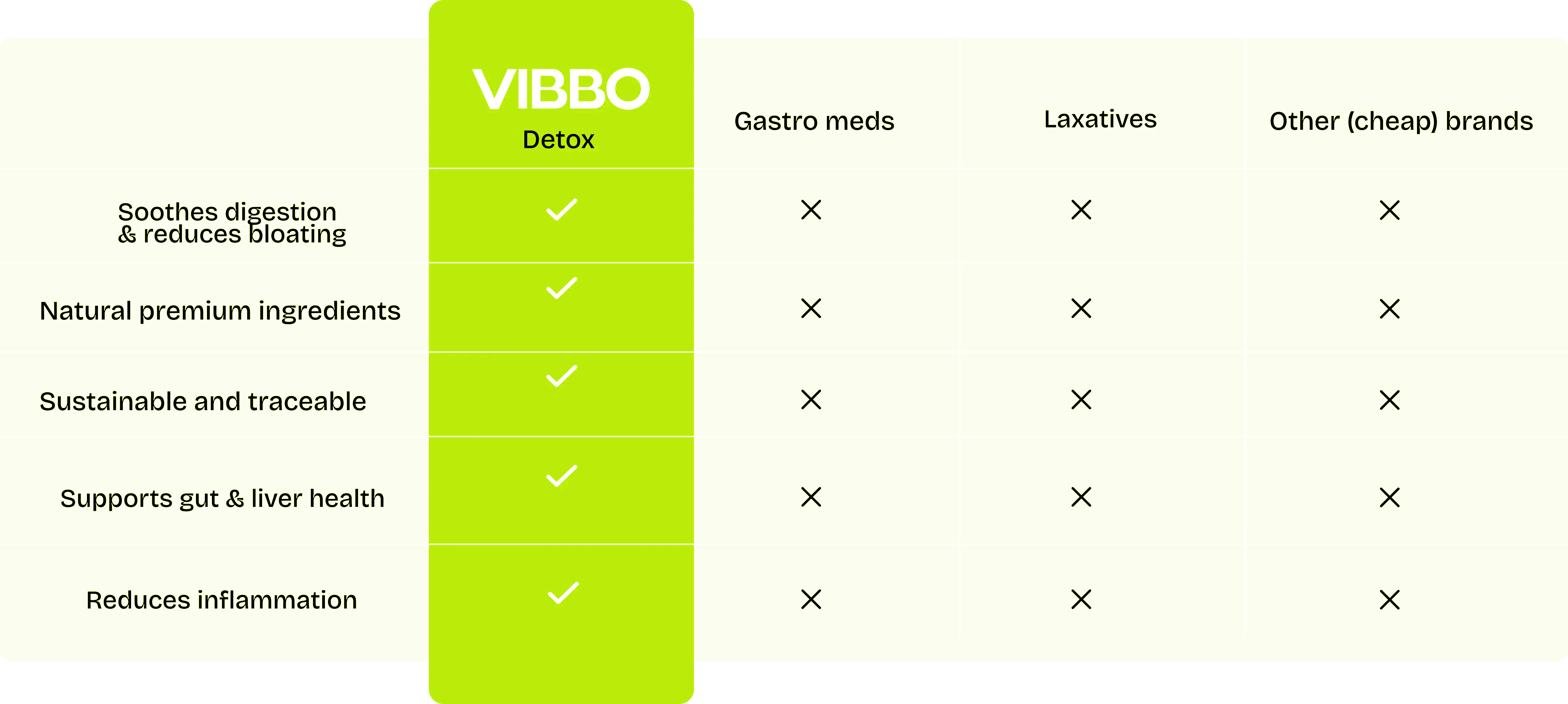 Why choose VIBBO