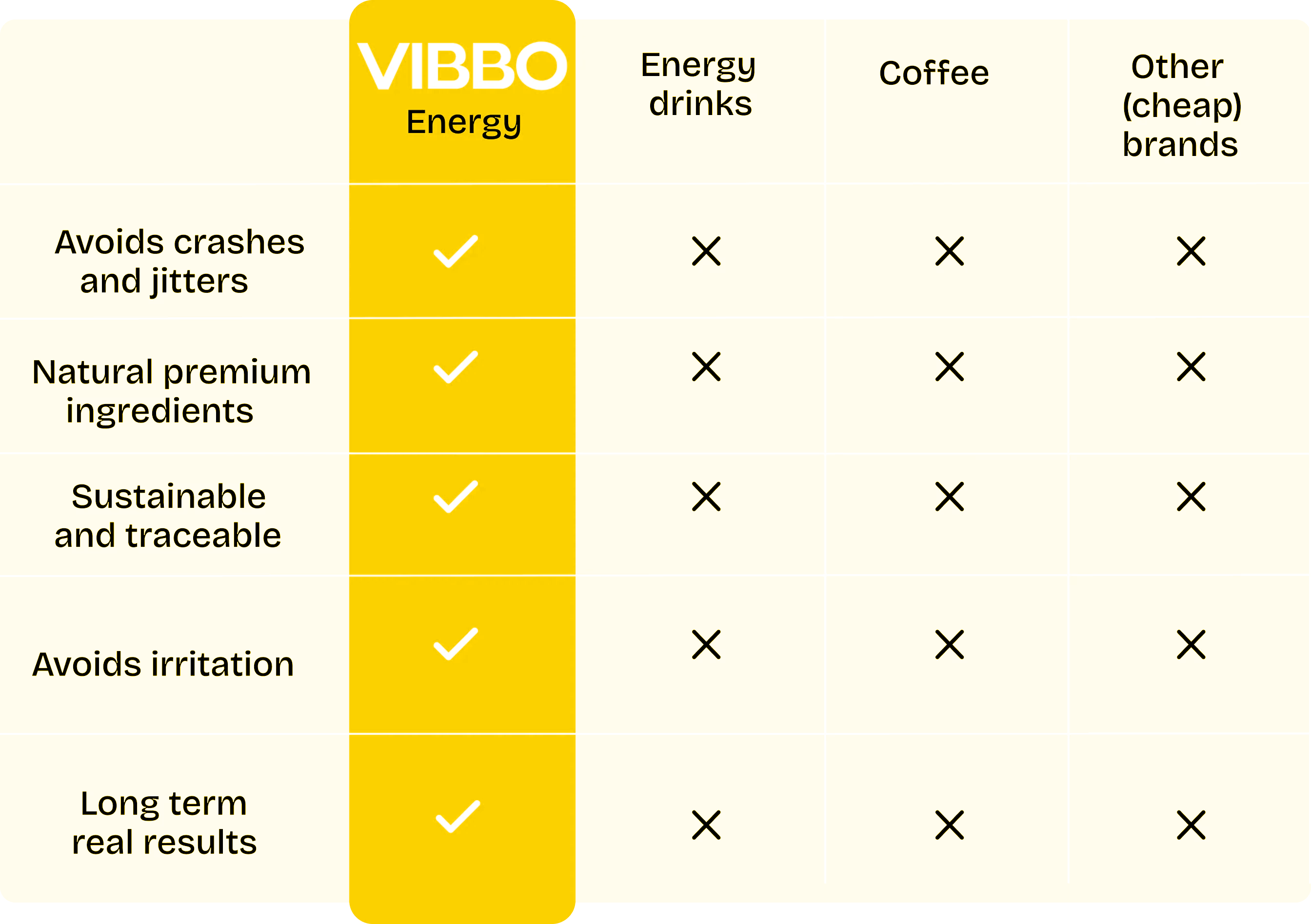 Why choose VIBBO