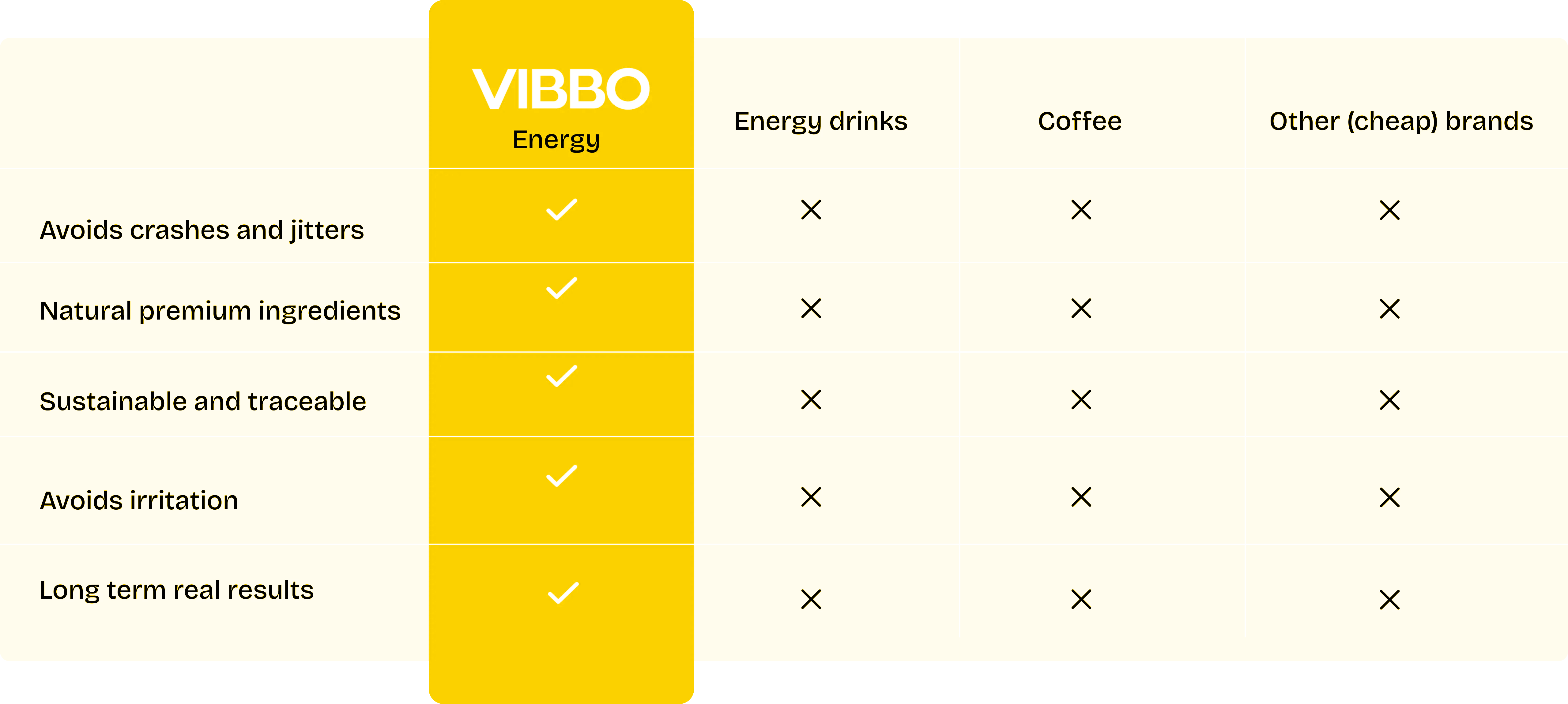 Why choose VIBBO