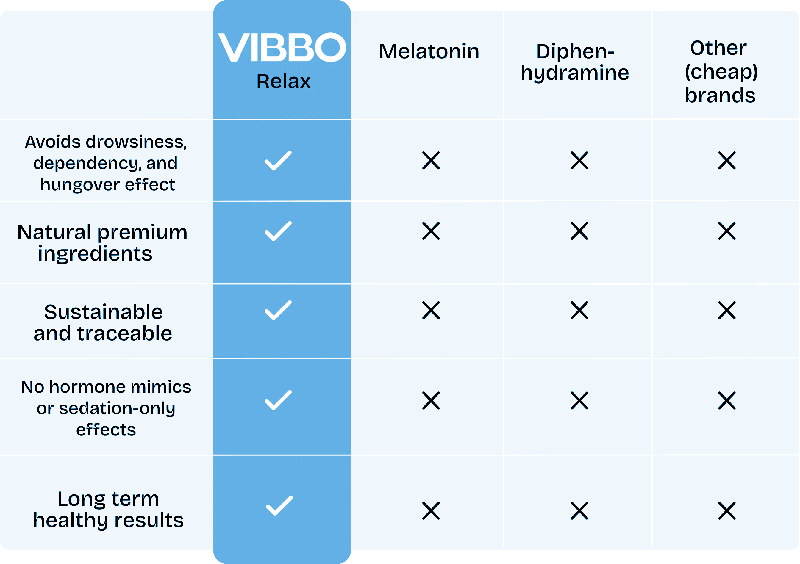 Why choose VIBBO