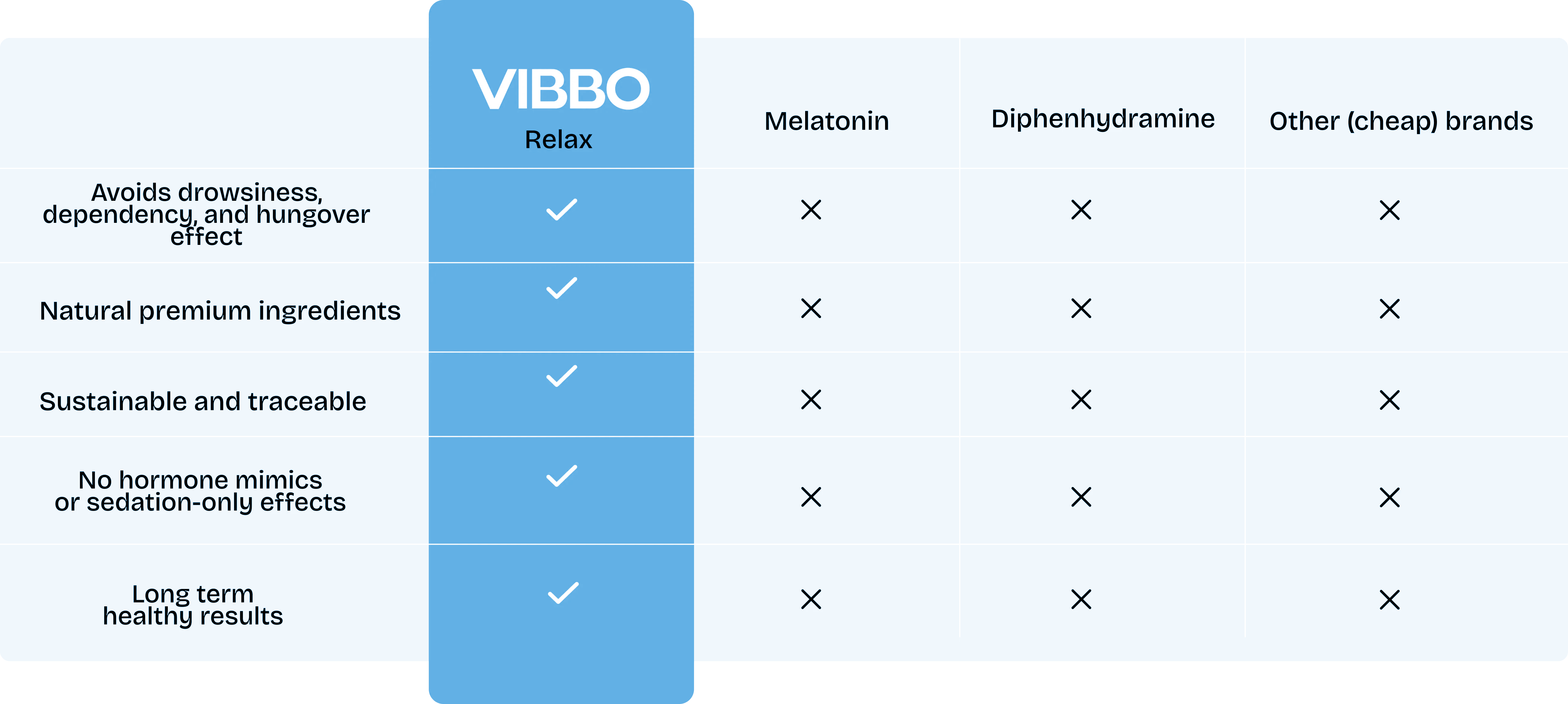 Why choose VIBBO